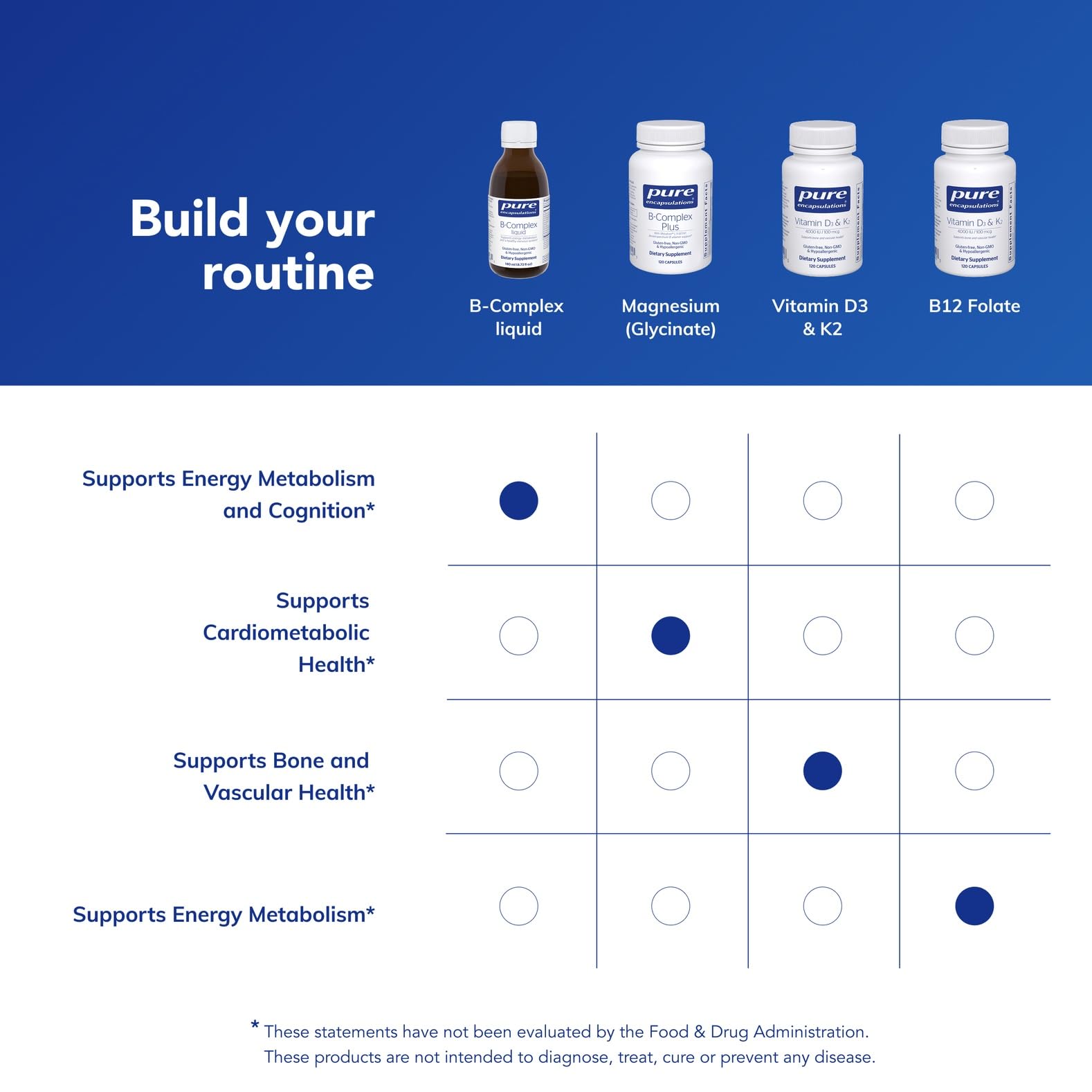 Pure Encapsulations B-Complex Liquid, aroma suave y sabor ligero para energía sostenida.
