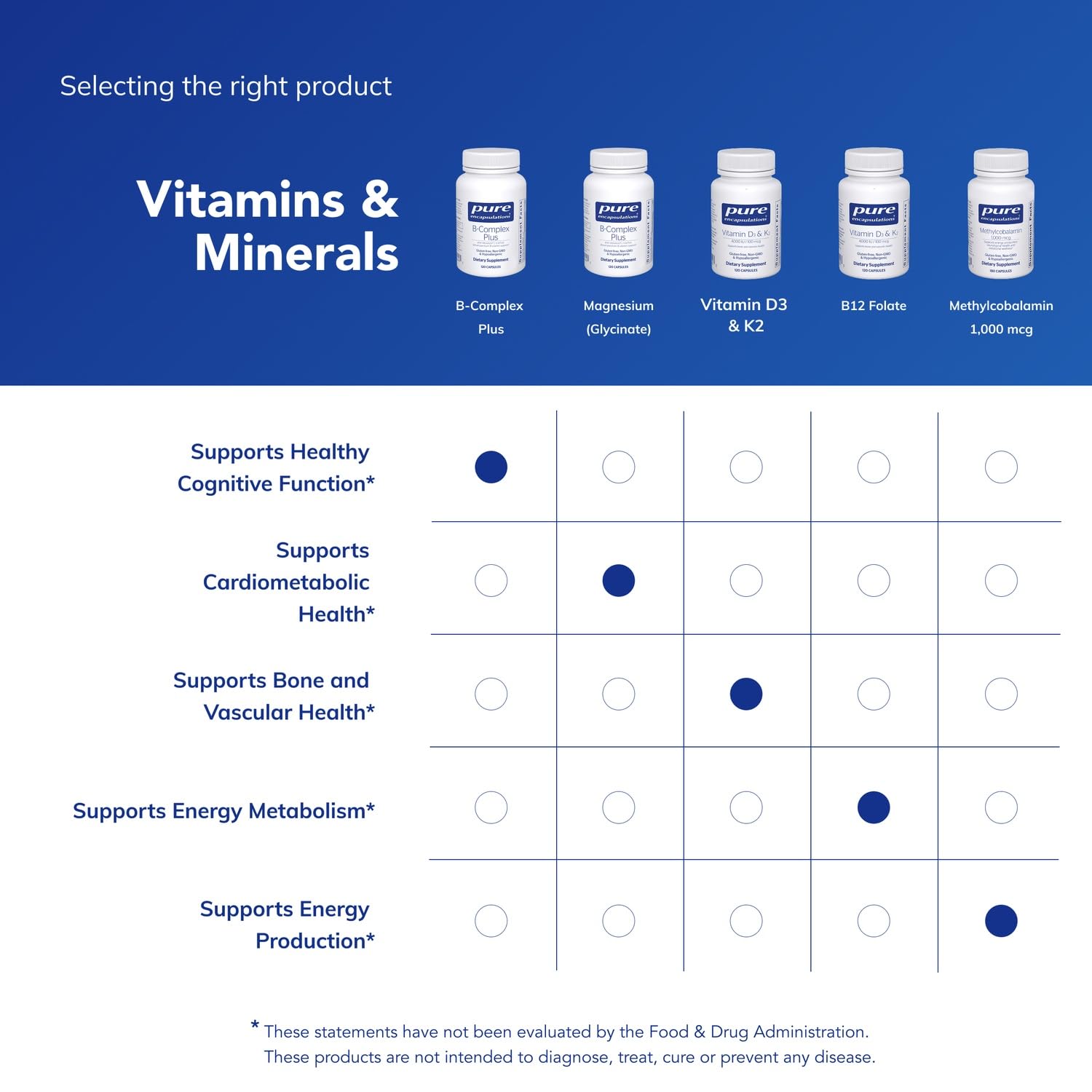 Pure Encapsulations B-Complex Plus, envase compacto, ideal para la rutina matutina.