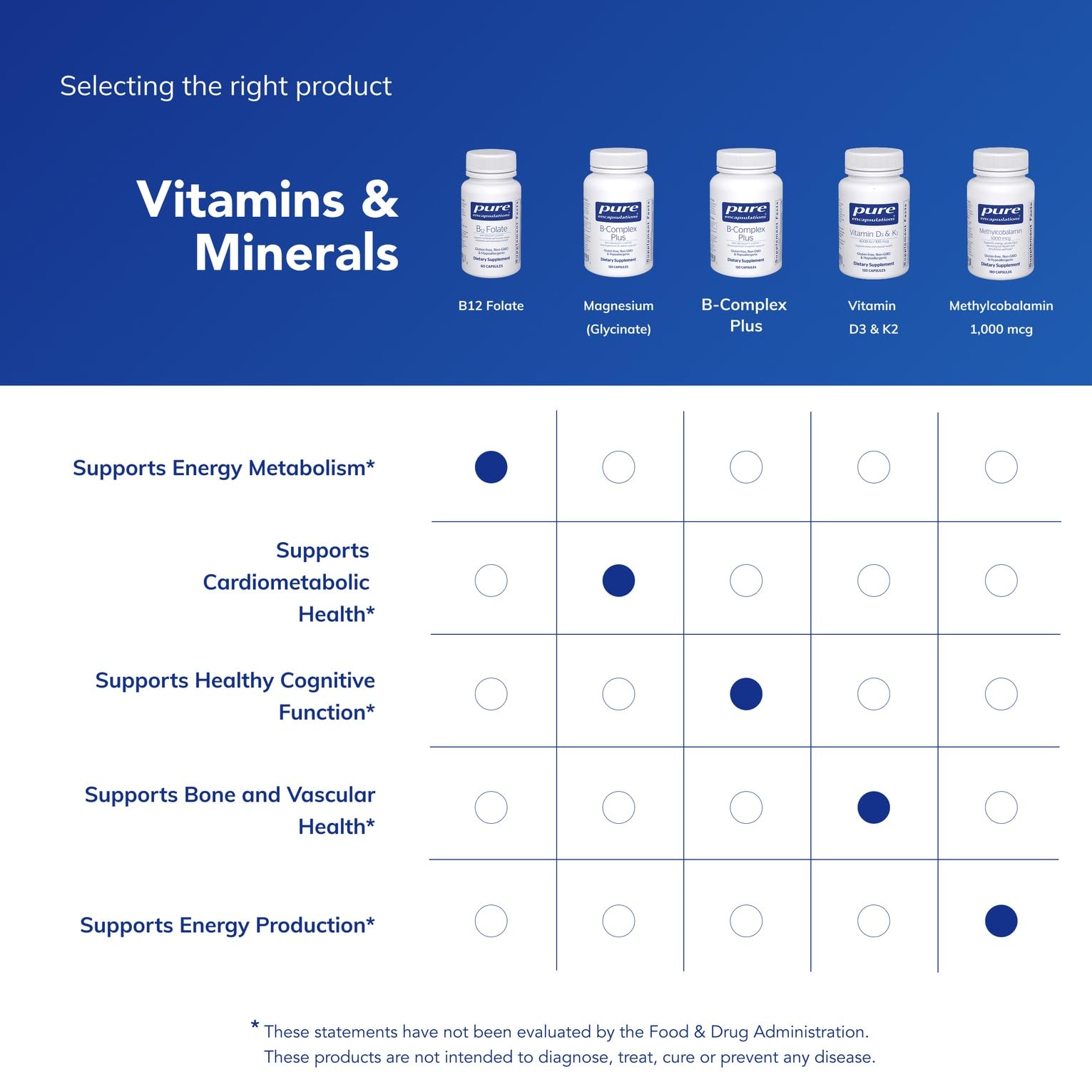 Pure Encapsulations B12 Folate, empaque en caja, conveniencia de compra.