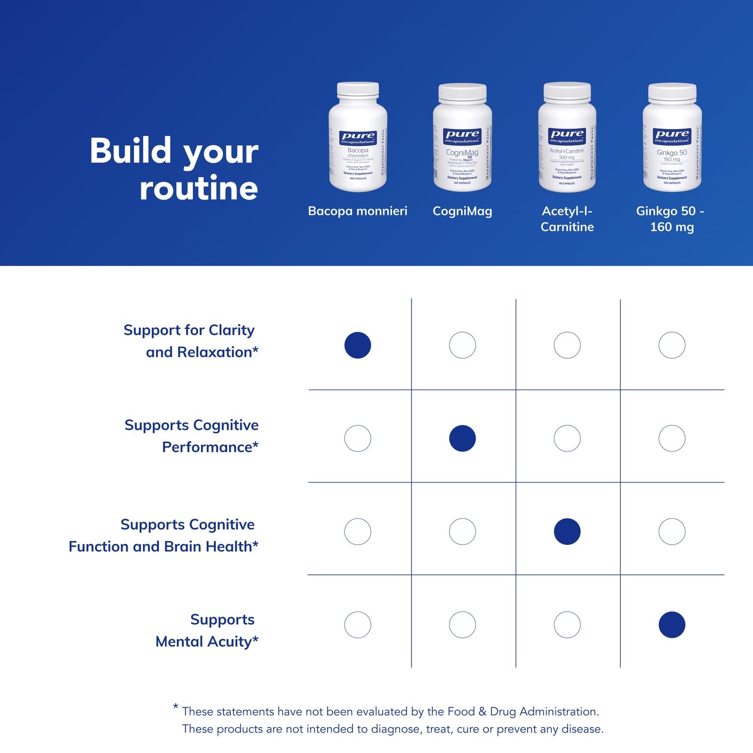 Pure Encapsulations Bacopa Monnieri: lista de alérgenos eliminados.