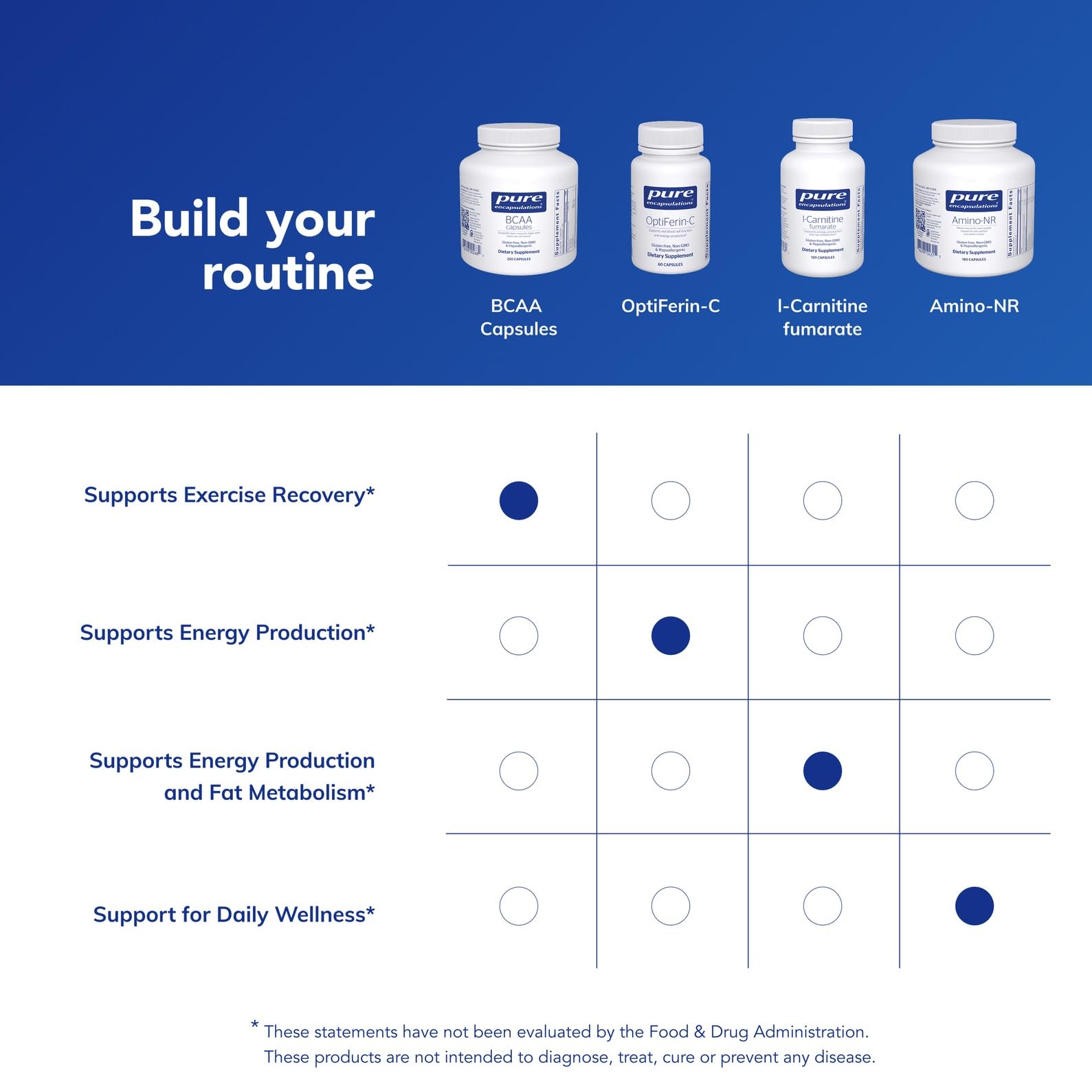Pure Encapsulations BCAA cápsulas: apoyo a la recuperación muscular tras esfuerzo intenso.