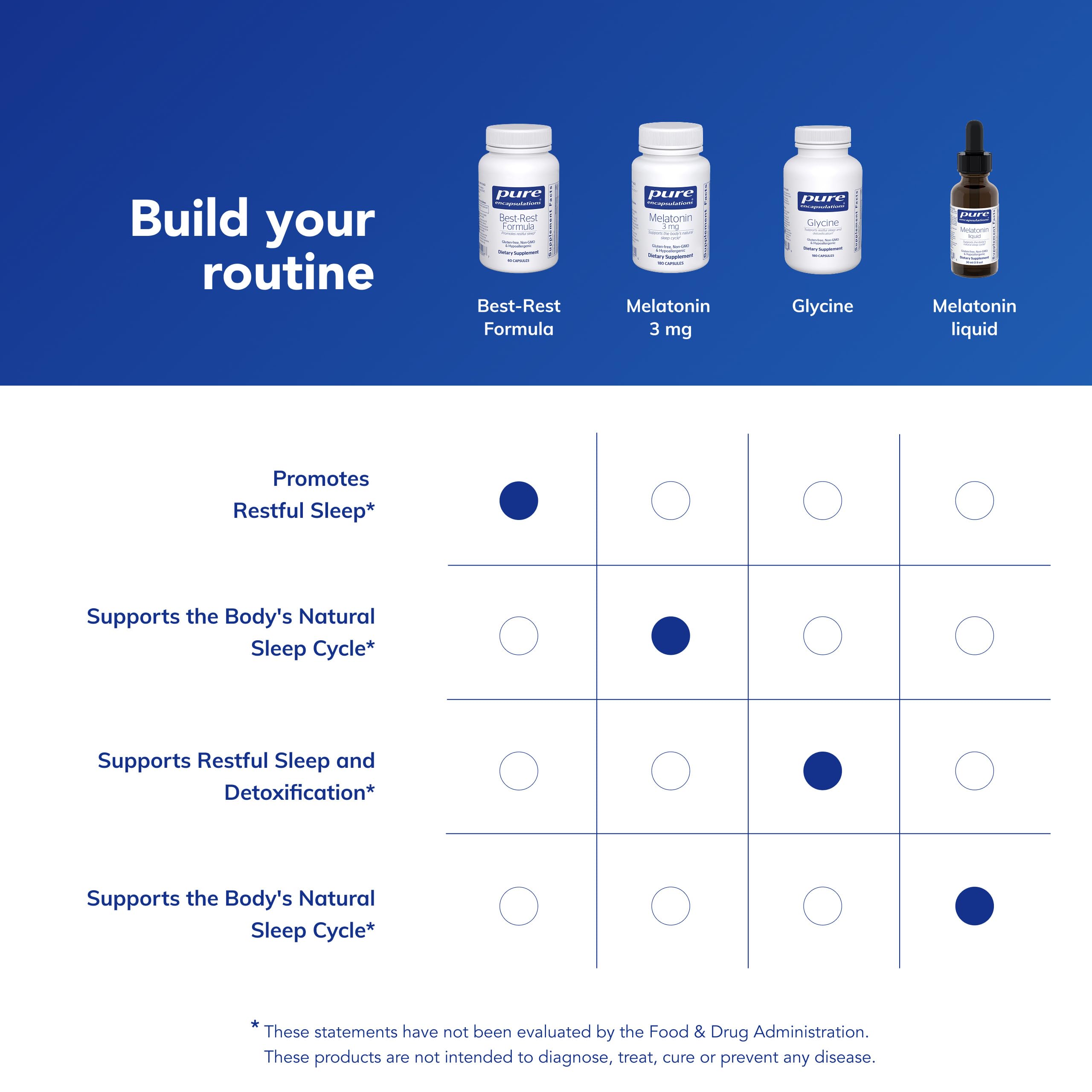 Pure Encapsulations Best-Rest Formula, uso nocturno recomendado antes de dormir.
