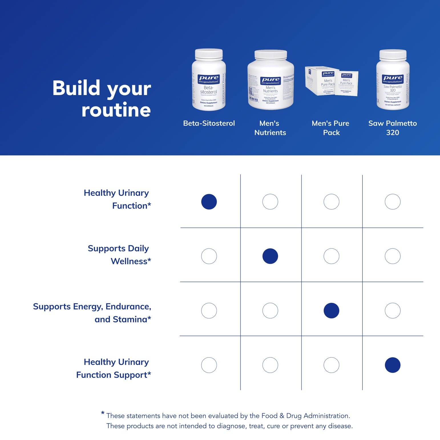 Pure Encapsulations Beta-Sitosterol: presentación vegana y sin alérgenos