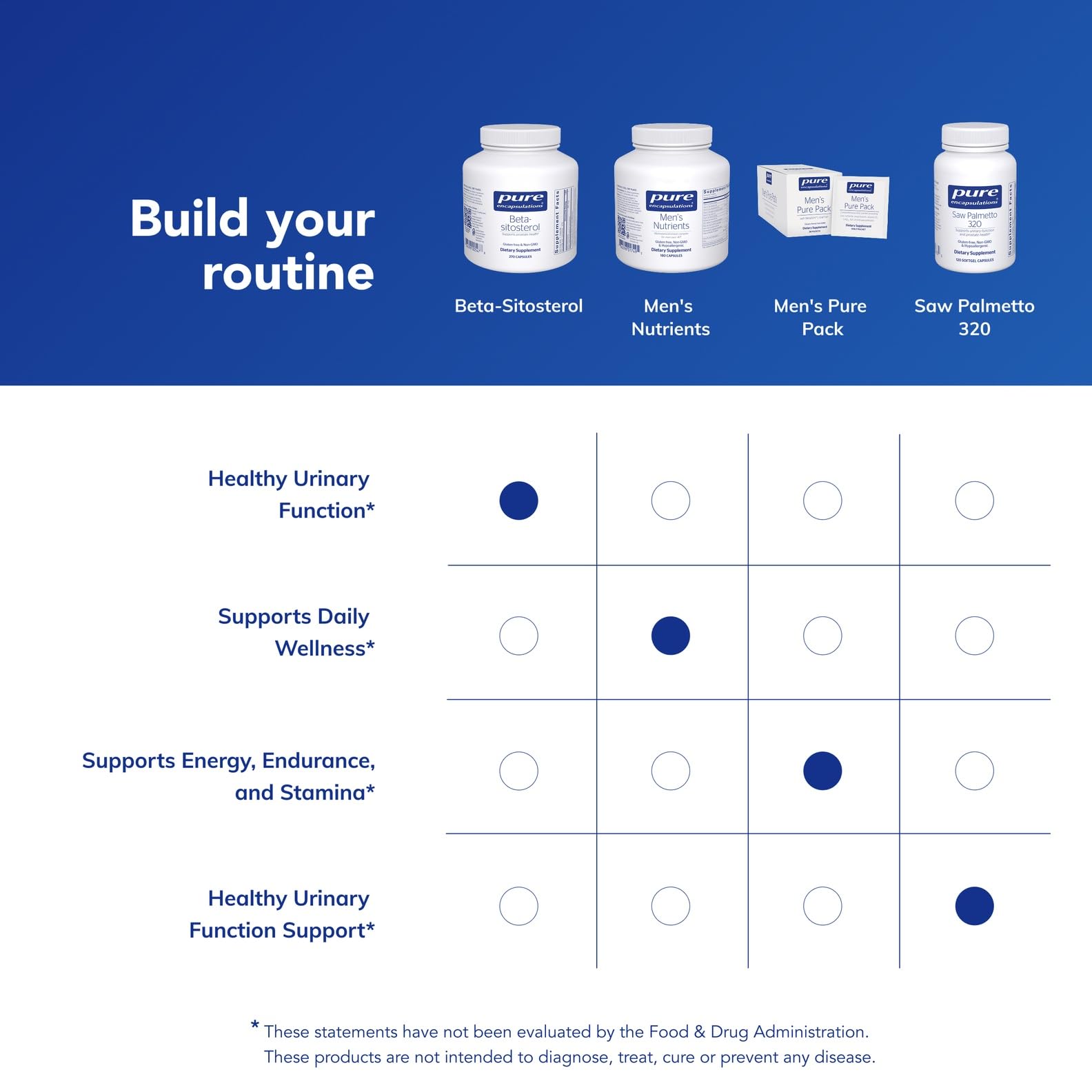 Pure Encapsulations Beta-Sitosterol, pureza sin gluten ni alérgenos comunes.