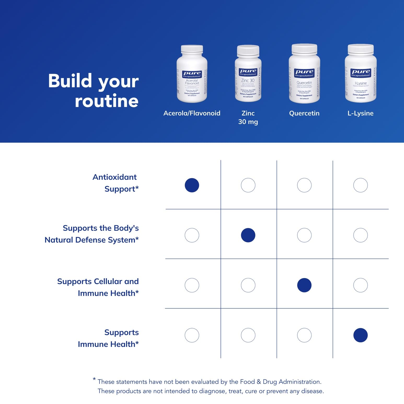 Pure Encapsulations Bioflavonoides-Mezcla: mezcla de quercetina, naringina y rutina para soporte antioxidante.