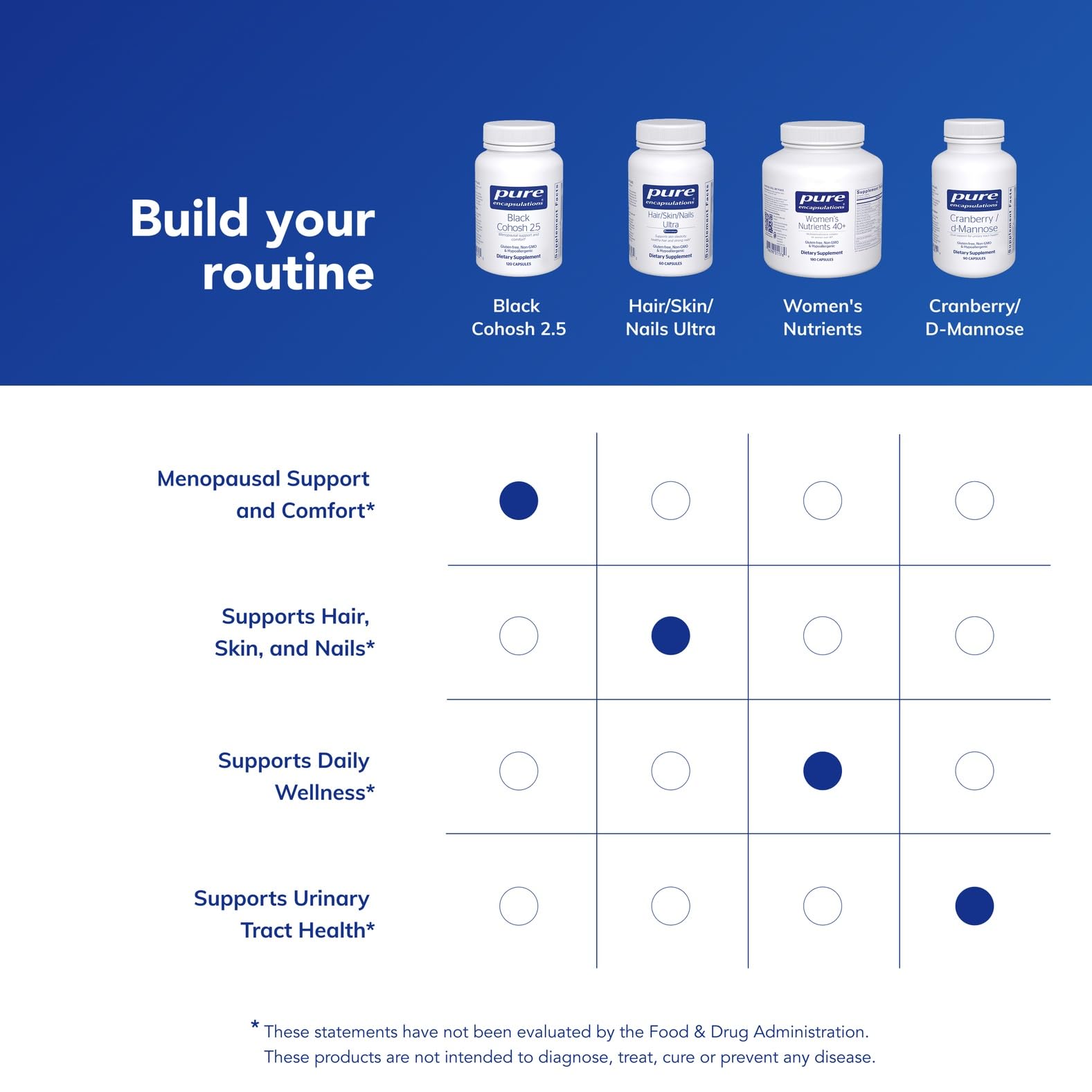 Composición de ingredientes de Pure Encapsulations Black Cohosh 2.5, alto nivel de pureza.