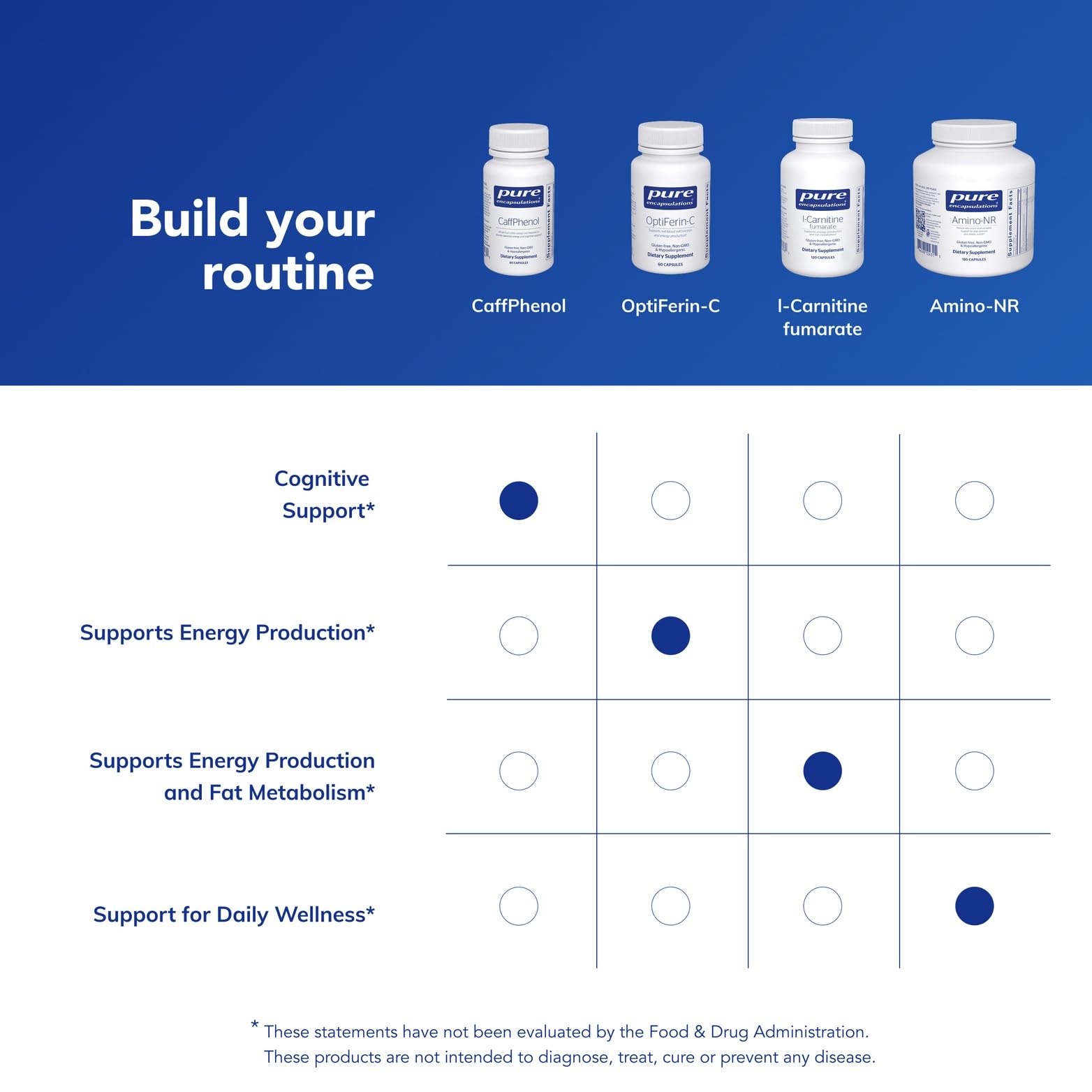 Pure Encapsulations CaffPhenol: envase con sello de calidad y pureza garantizada.
