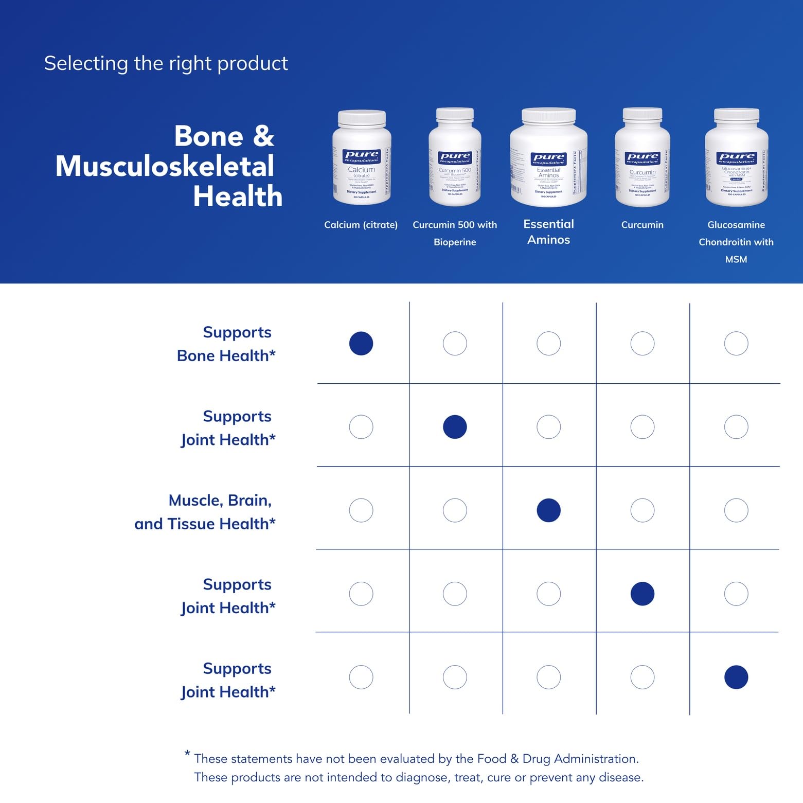 Pure Encapsulations Calcio Citrato frasco premium con ingredientes de calidad