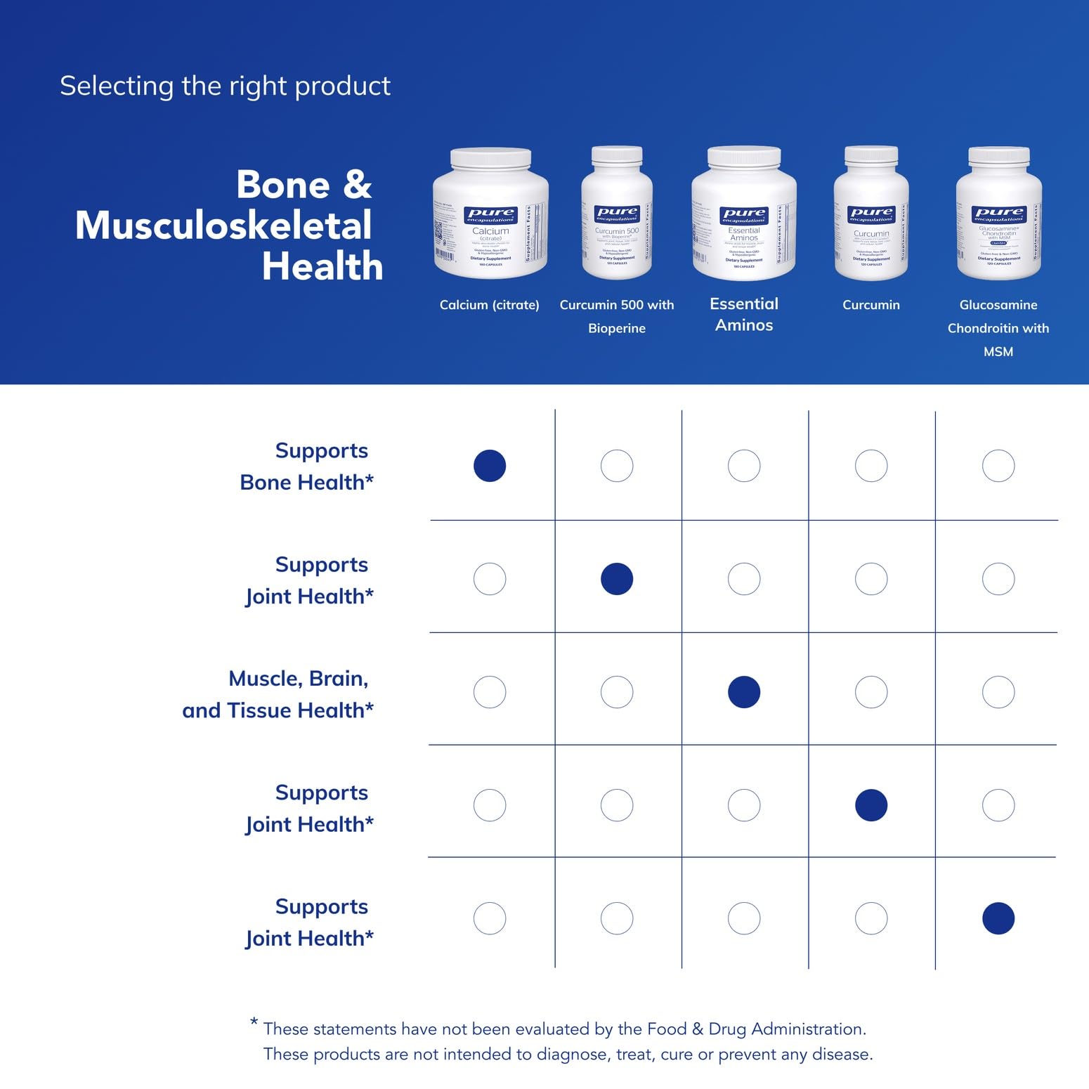 Pure Encapsulations Calcium Citrate panel nutricional con información clara.