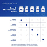 Pure Encapsulations Calcium Citrate panel nutricional con información clara.