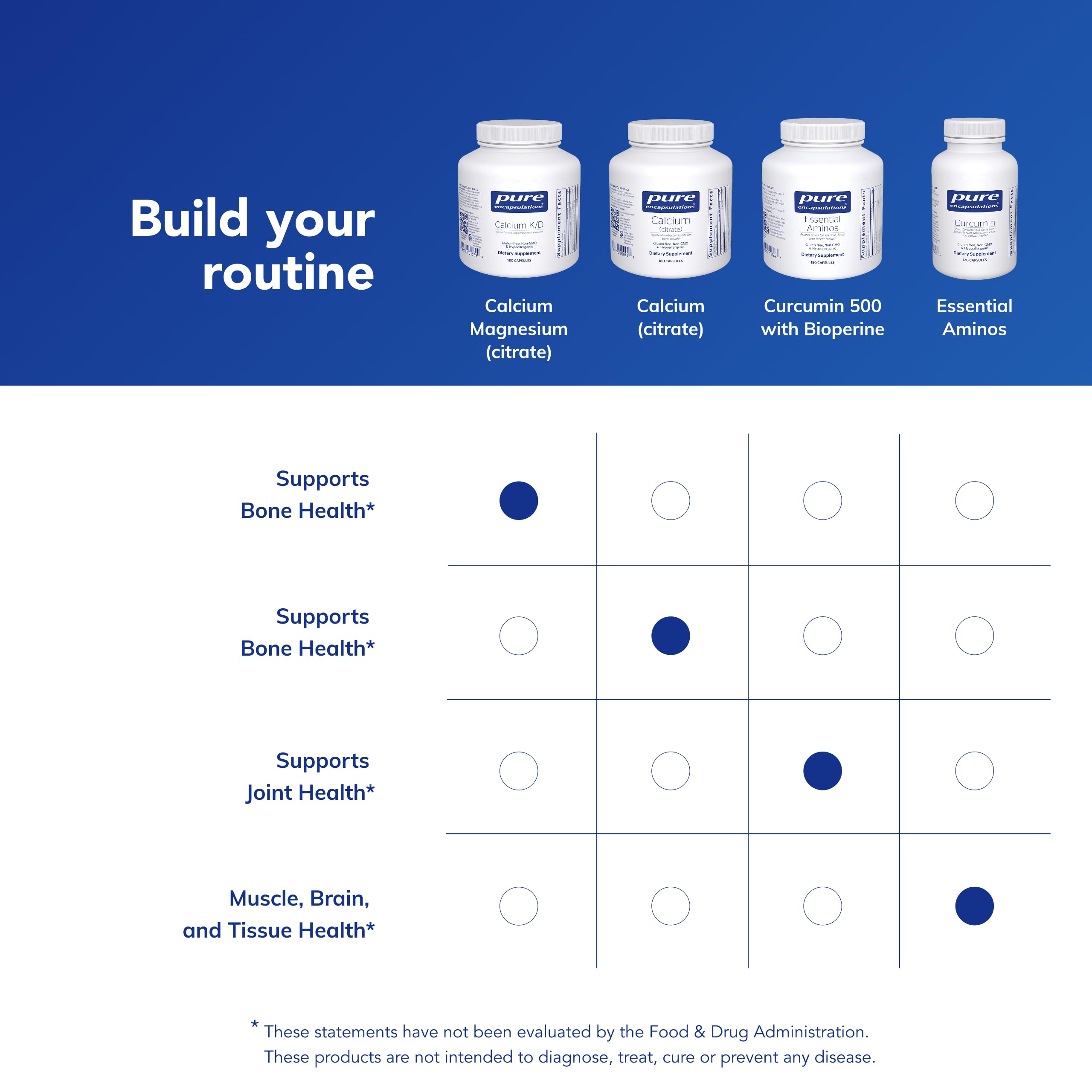 Tarjeta de dosis diaria para Pure Encapsulations Calcium Magnesium Citrate.
