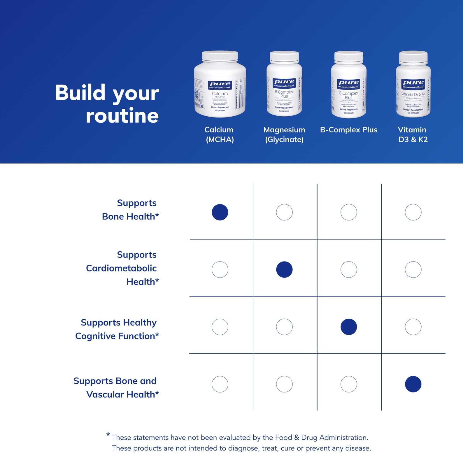Pure Encapsulations Calcium MCHA, detalle de etiqueta que destaca sin gluten