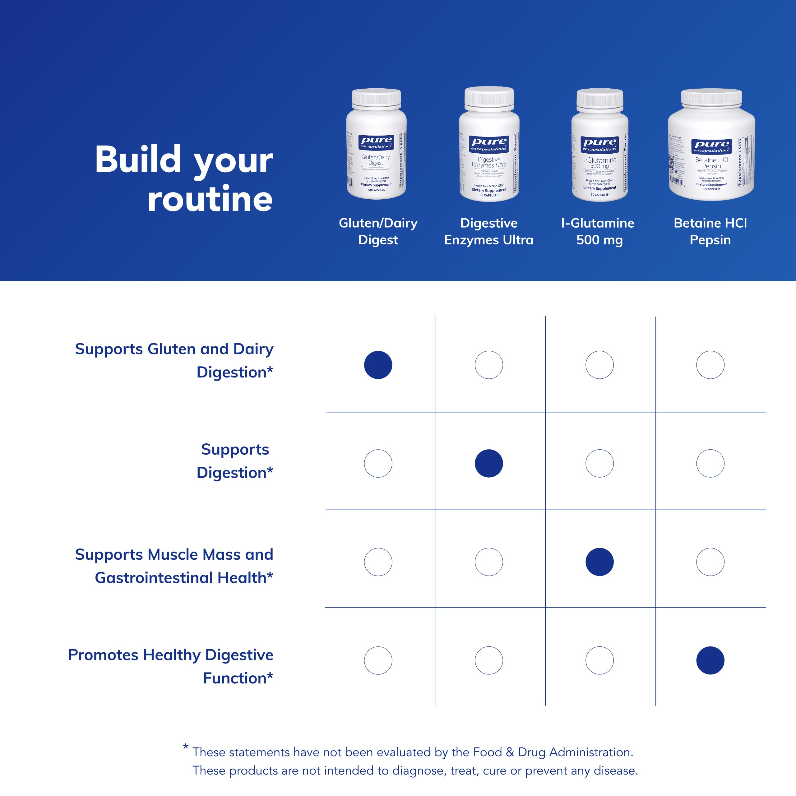 Calidad pura de Pure Encapsulations, ingredientes premium y pruebas de pureza
