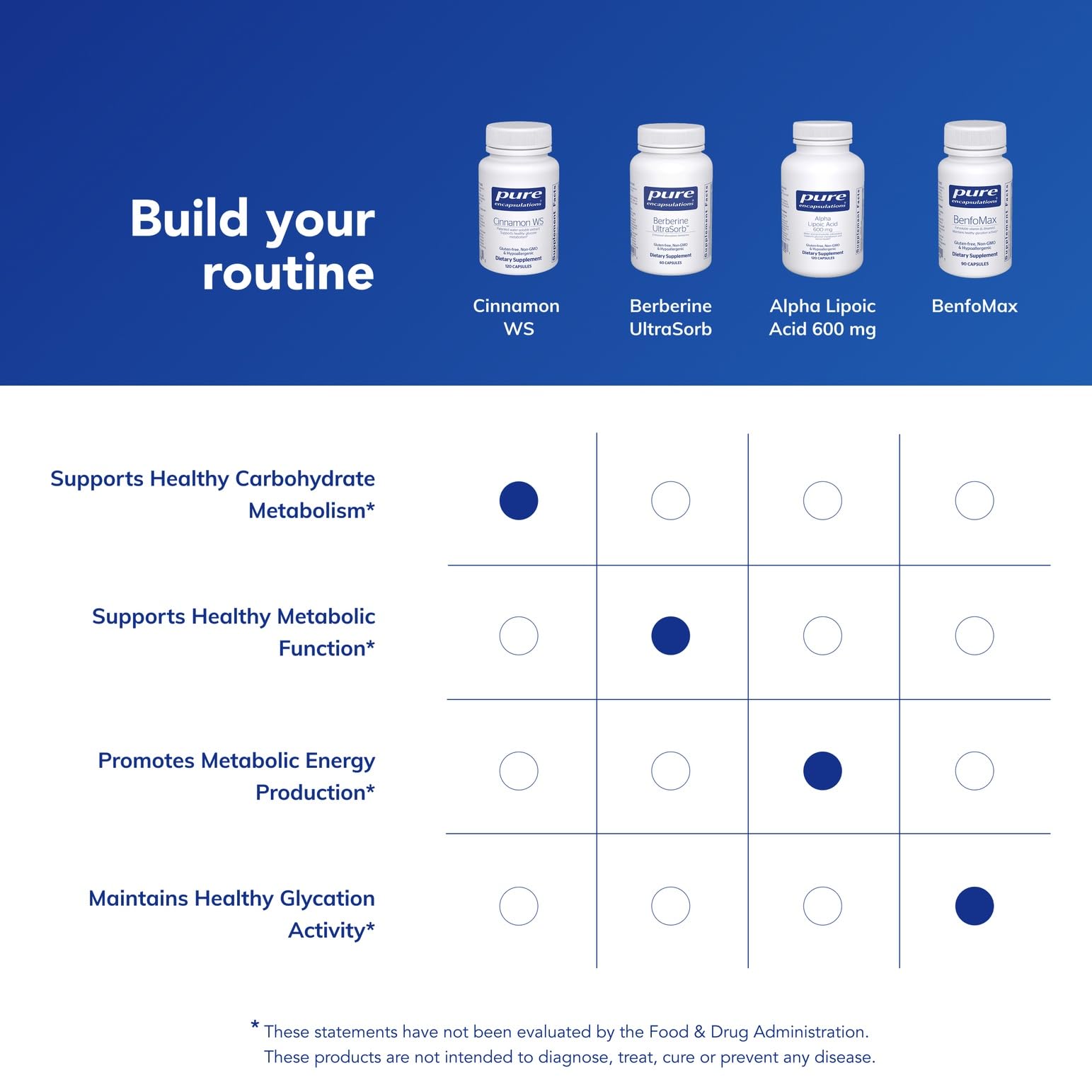 Pure Encapsulations Cinnamon WS: toma diaria conveniente durante las comidas.