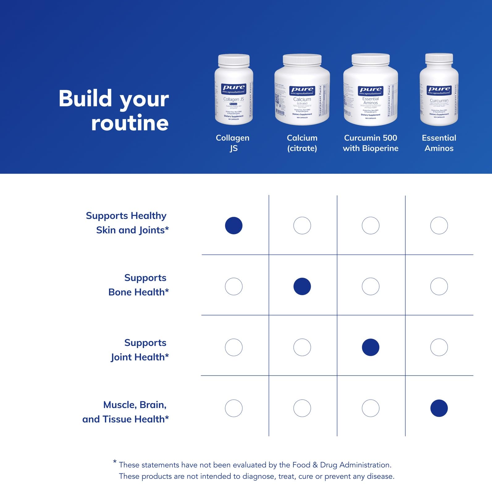 Pure Encapsulations Collagen JS, ingredientes clave para el cuidado de la piel