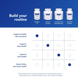 Pure Encapsulations Collagen JS, ingredientes clave para el cuidado de la piel
