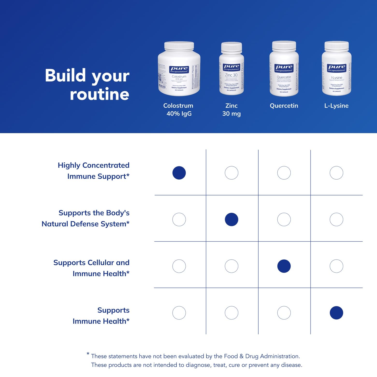 Pure Encapsulations Colostrum, tapa y cápsulas listas