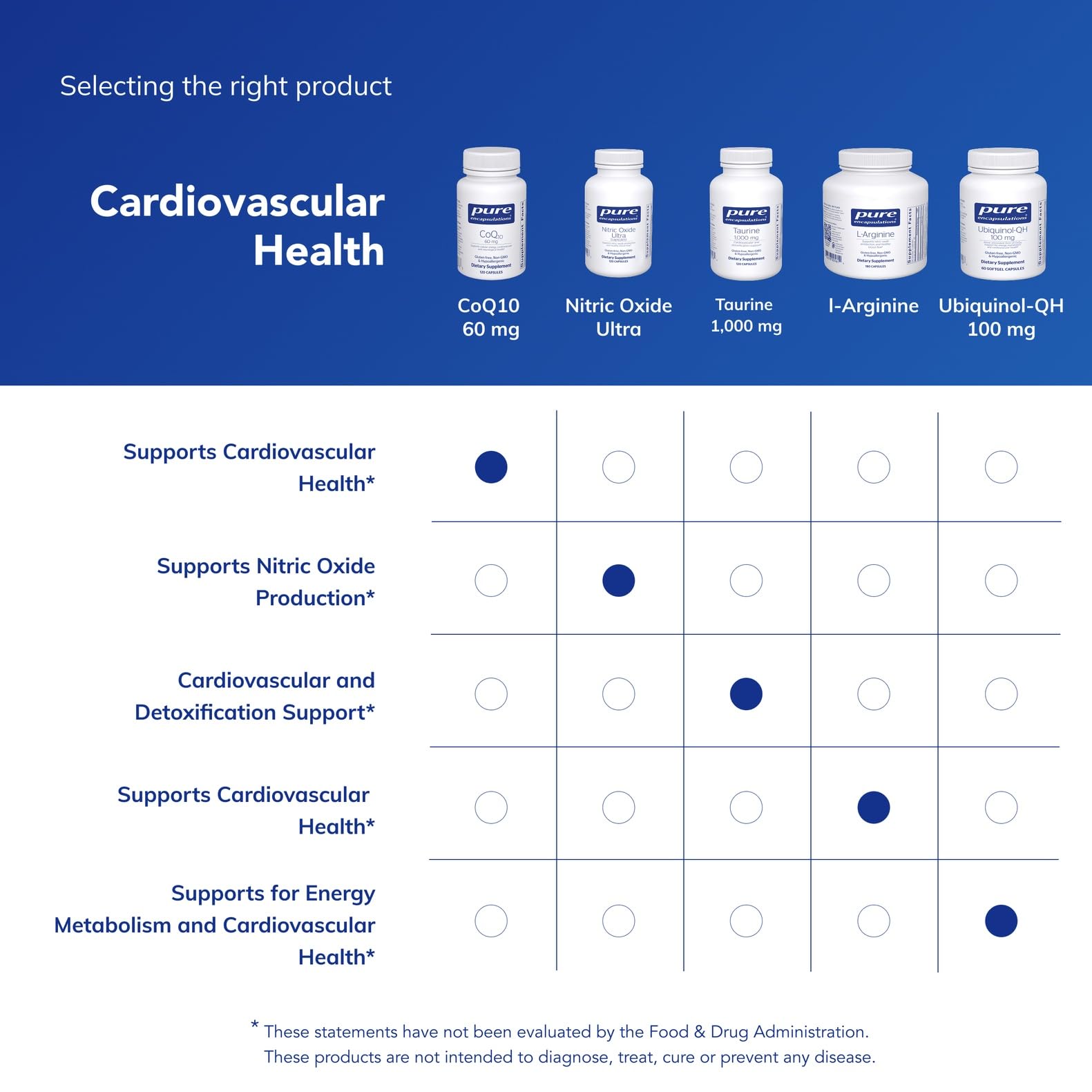 Detalle de la etiqueta de Pure Encapsulations CoQ10