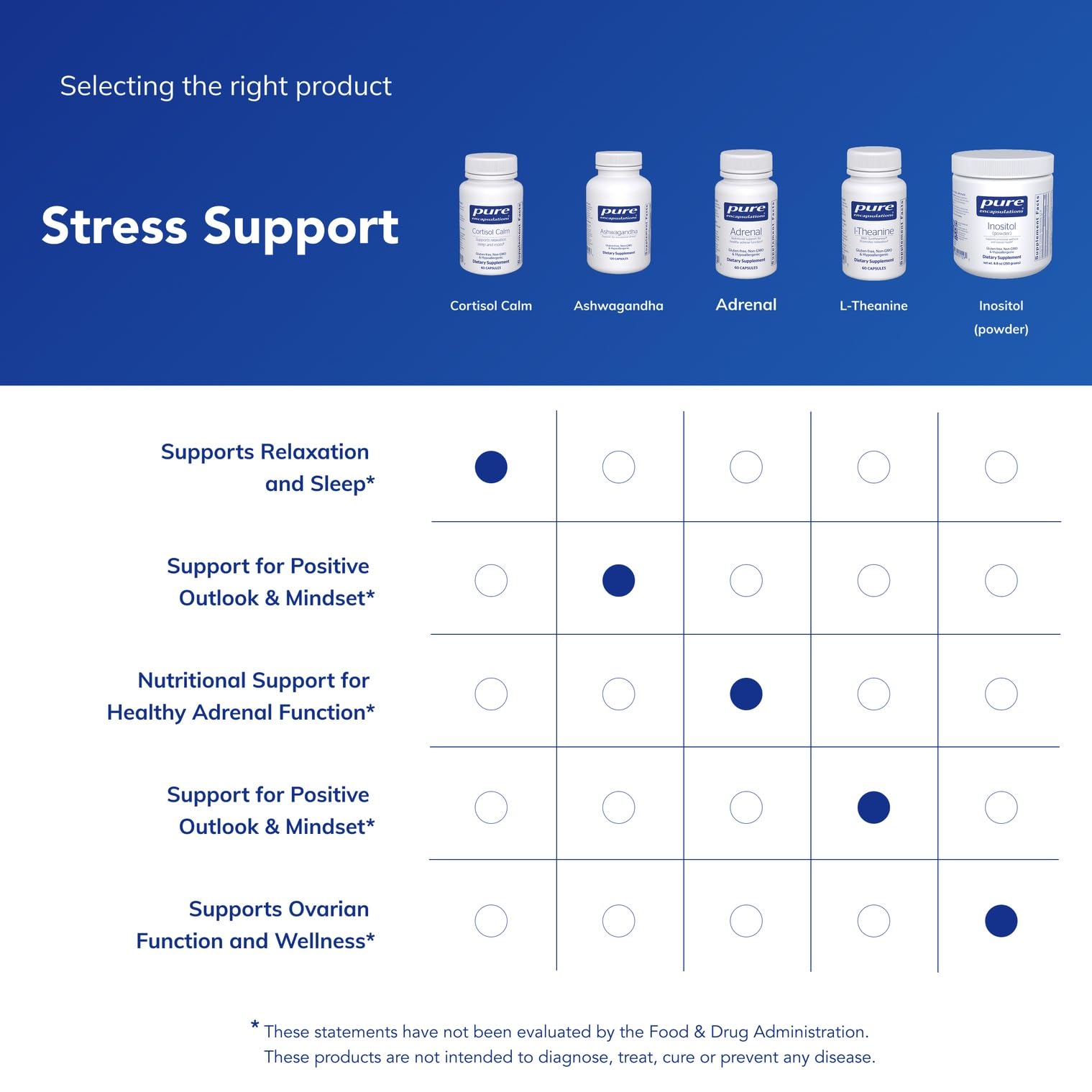 Pure Encapsulations Cortisol Calm: frasco compacto para viaje y uso diario