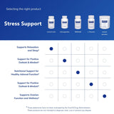 Pure Encapsulations Cortisol Calm: frasco compacto para viaje y uso diario