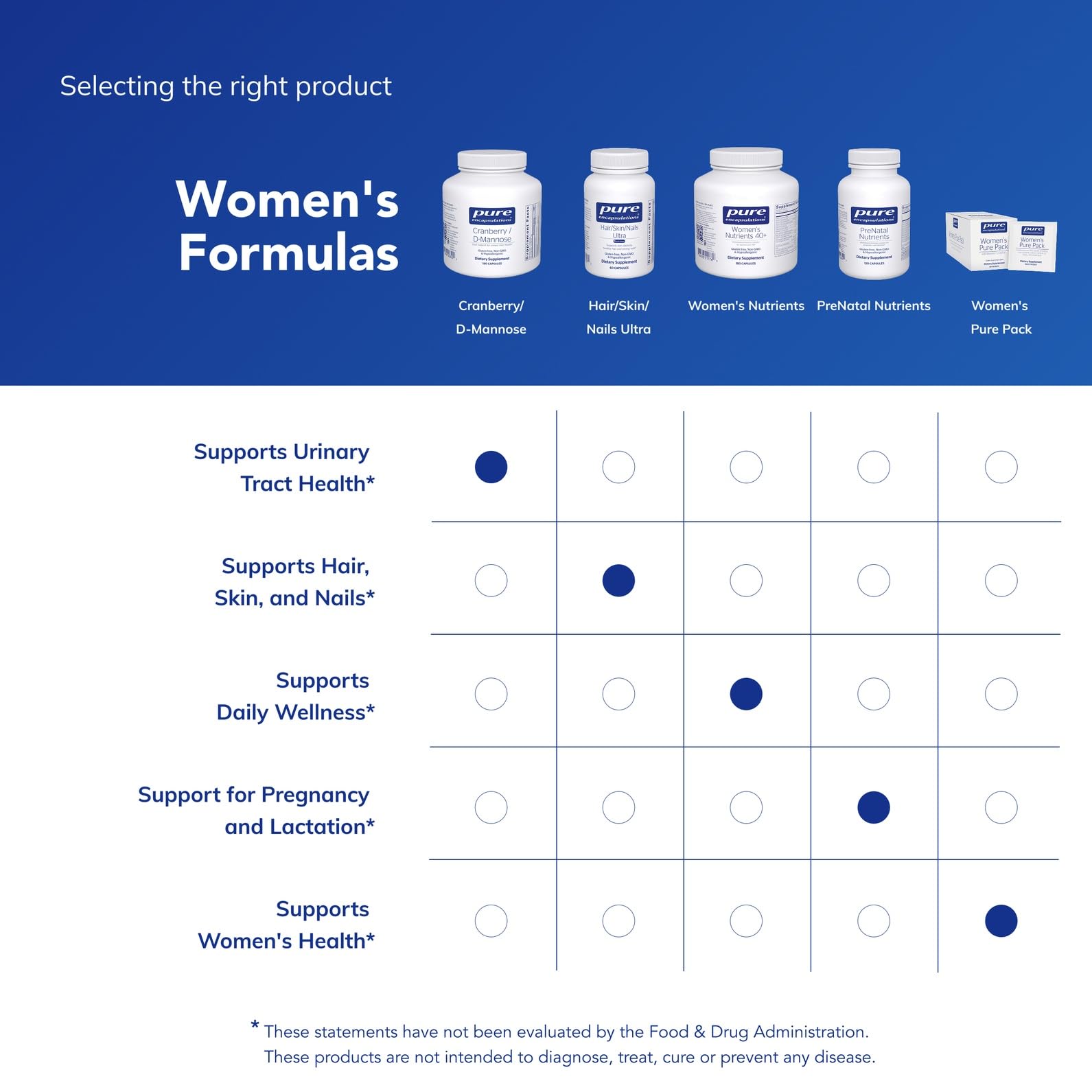 Detalle de la etiqueta de Pure Encapsulations Cranberry D-Mannose.