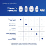 Detalle de la etiqueta de Pure Encapsulations Cranberry D-Mannose.