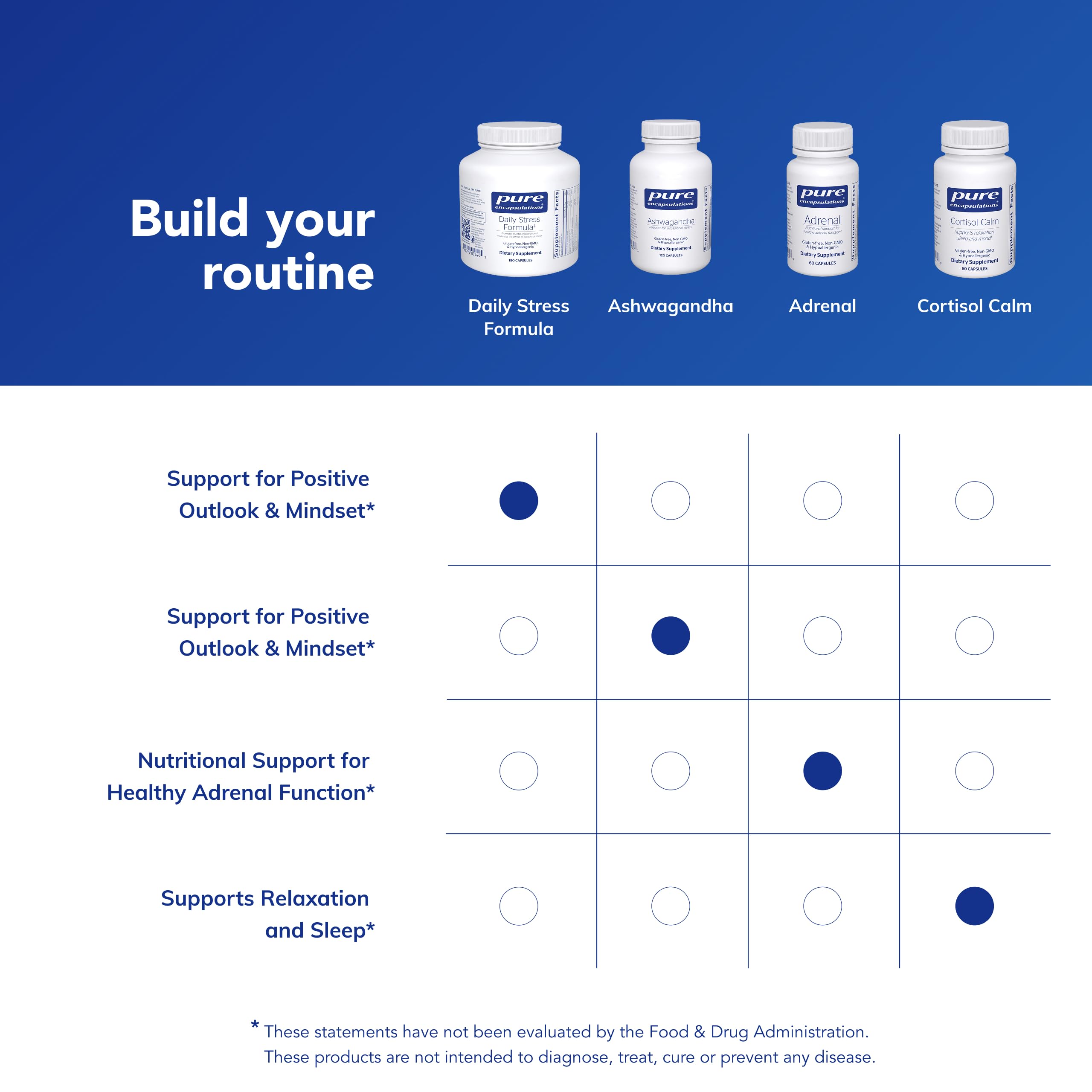 Pure Encapsulations Daily Stress Formula, lista de ingredientes premium para salud consciente.