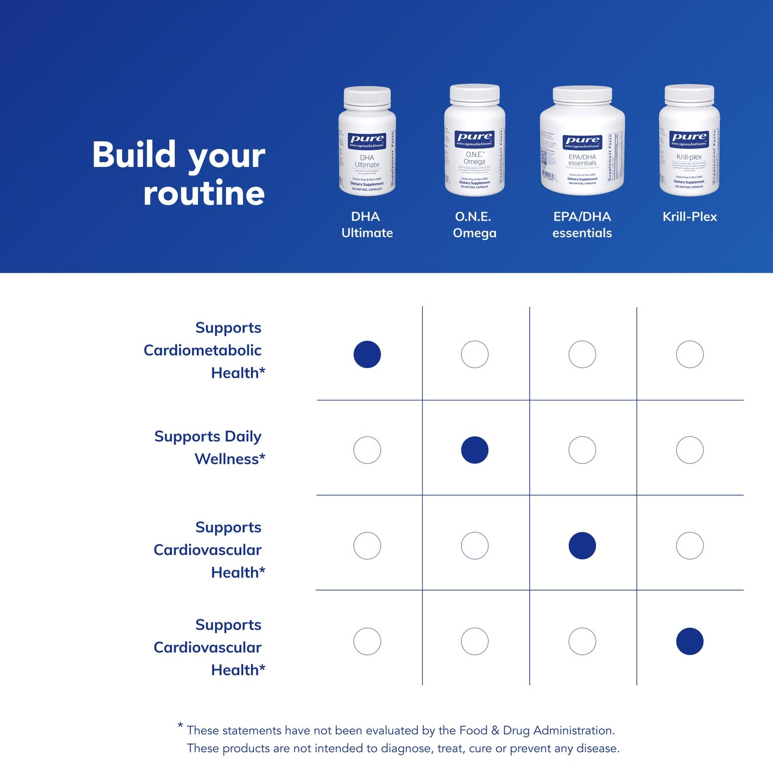 Pure Encapsulations DHA Ultimate, envase resistente para almacenamiento seguro.