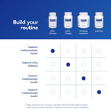 Pure Encapsulations DHA Ultimate, envase resistente para almacenamiento seguro.