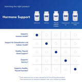 Uso diario recomendado de DHEA Pure Encapsulations para un suave apoyo metabólico.