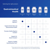 Pure Encapsulations Digestive Enzymes Ultra, caja exterior, enfatizando opción vegetariana y ausencia de alérgenos