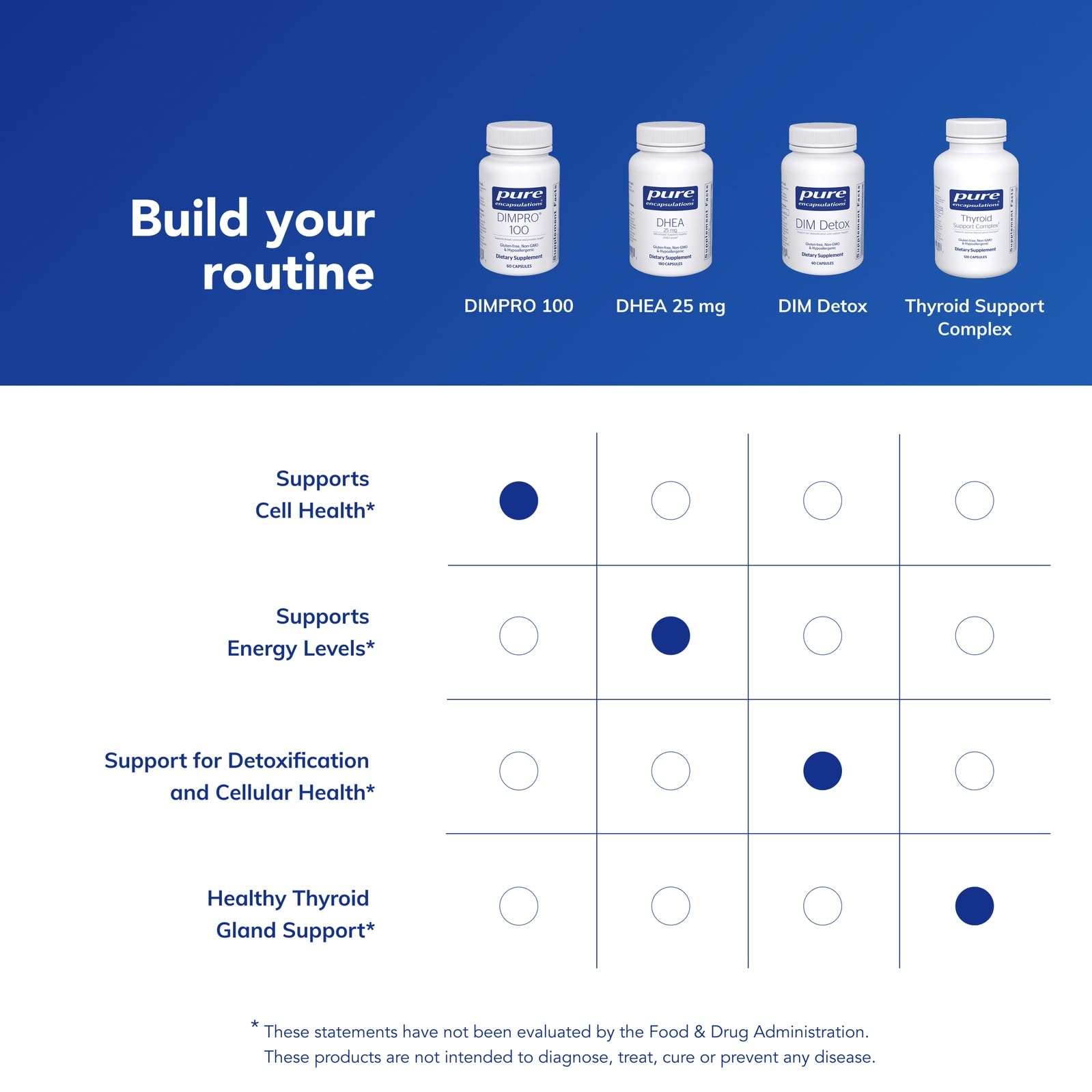 DIMPRO100 sin gluten, señal de calidad de Pure Encapsulations.