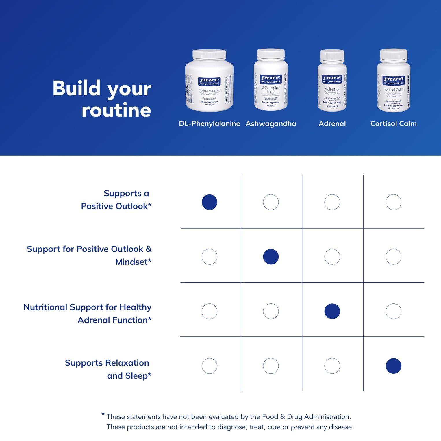 Pure Encapsulations DL-Phenylalanine: etiqueta nutricional clara y útil