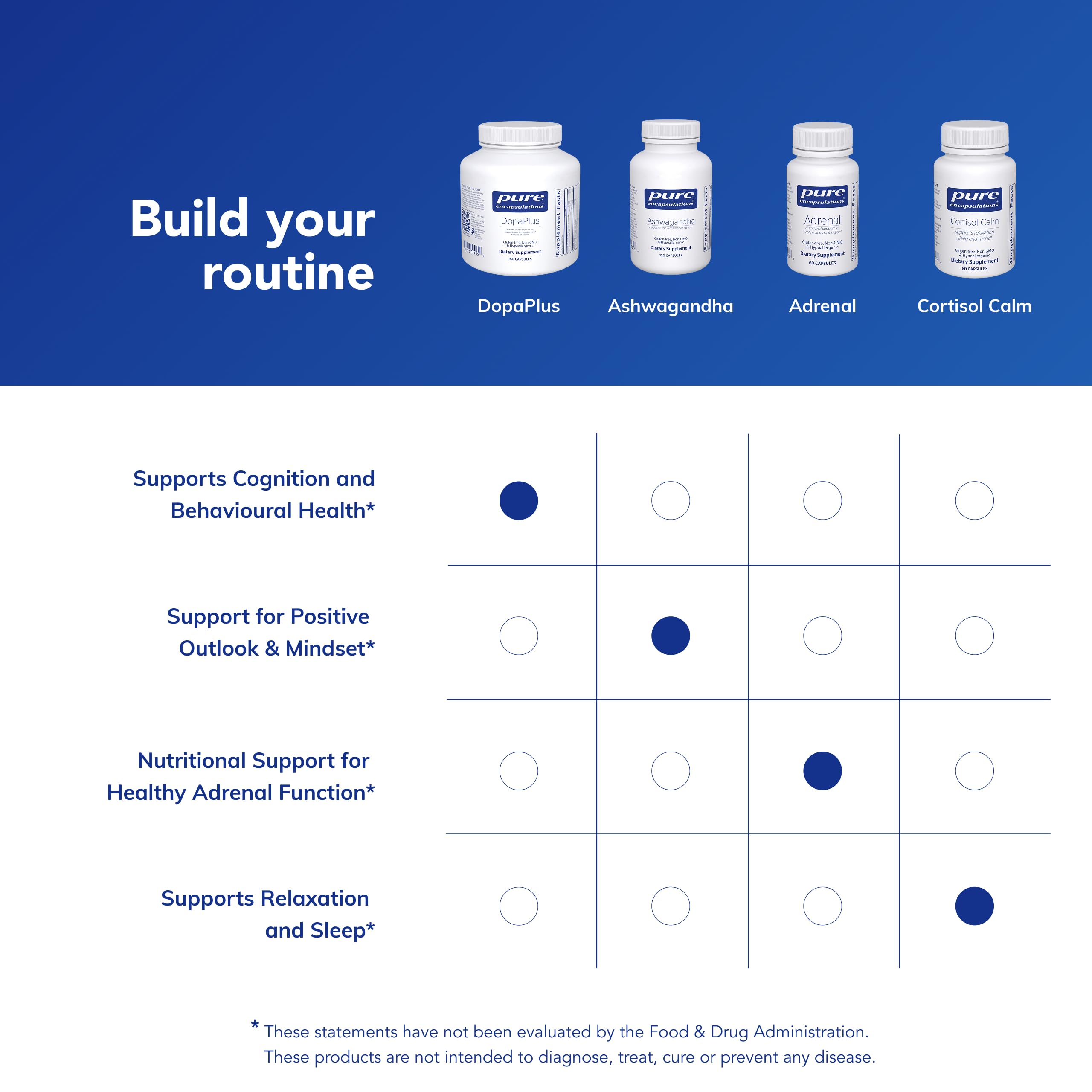 Combinación de zinc picolinato y L-5-MTHF para salud cerebral potencial.