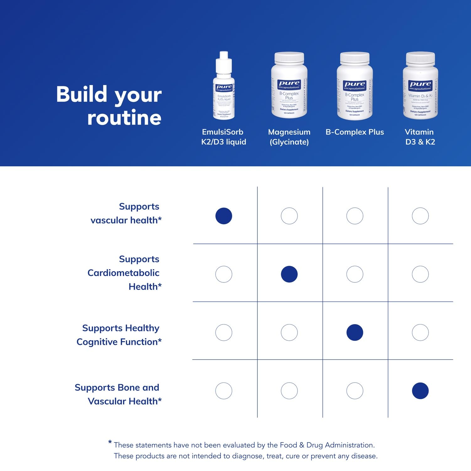 EmulsiSorb K2/D3 de Pure Encapsulations libre de alérgenos y aditivos innecesarios