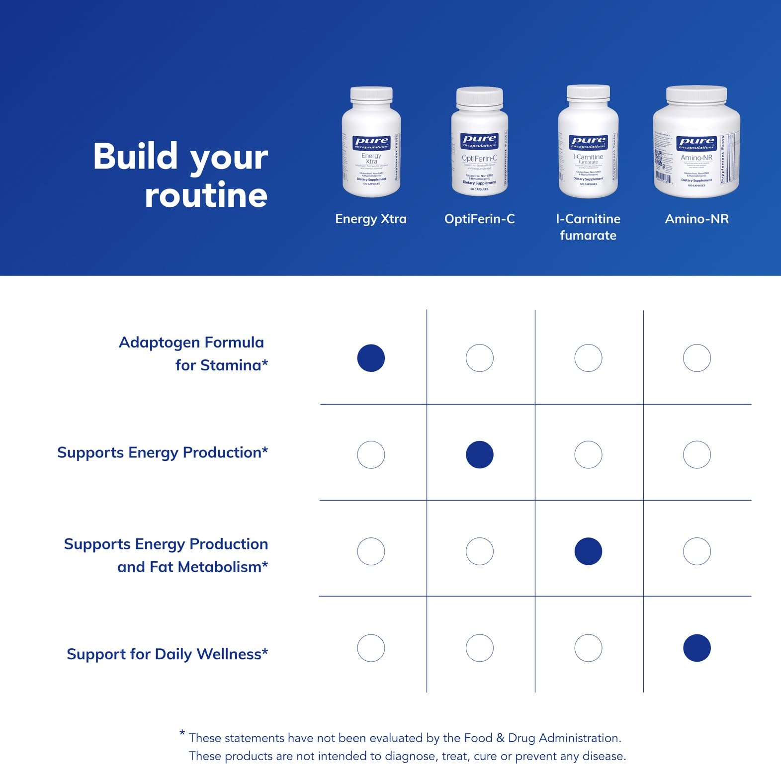 Pure Encapsulations Energy Xtra: uso diario para apoyo de energía y concentración.