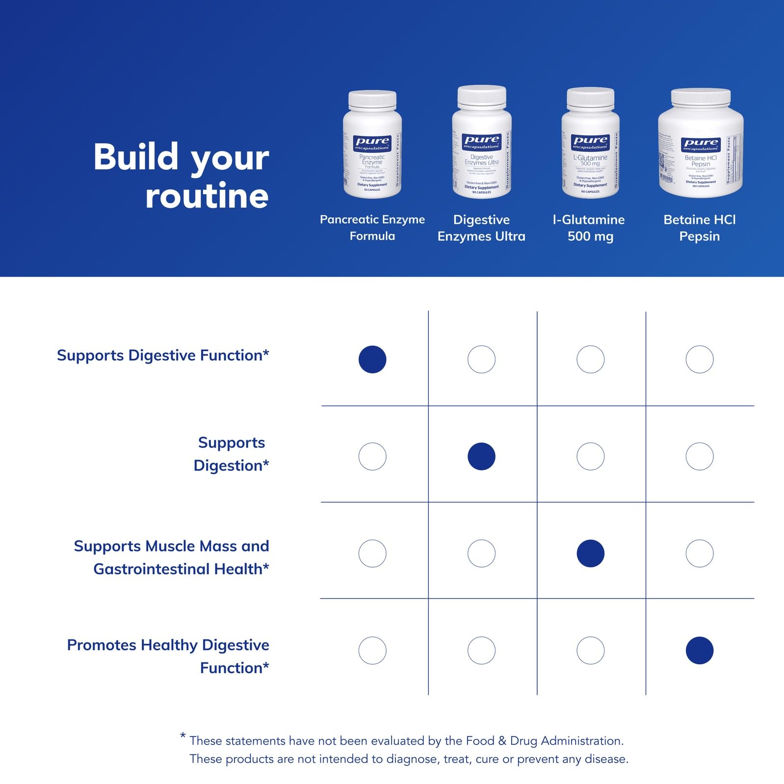 Pure Encapsulations Sin gluten y sin OGM, ideal para sensibilidades.
