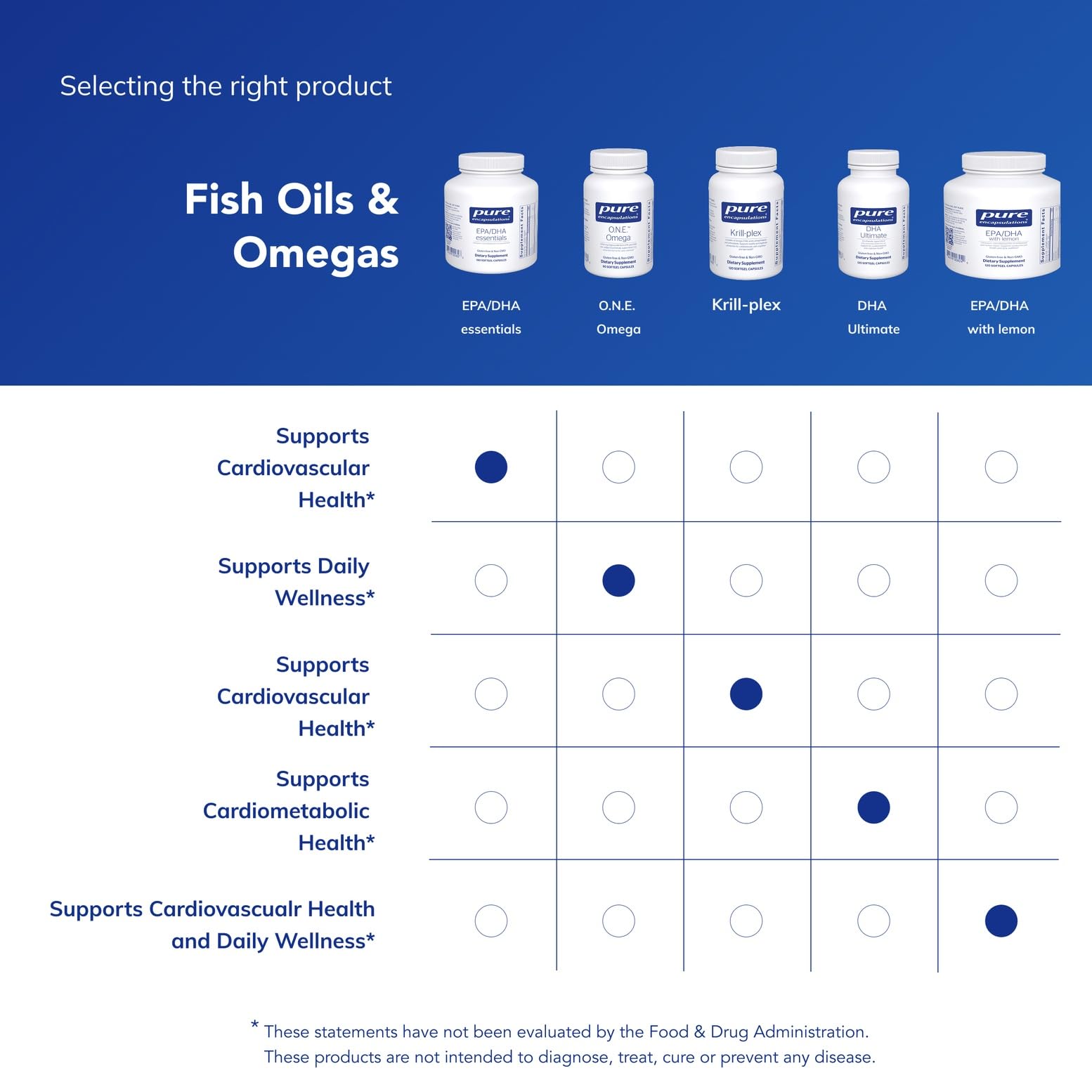Pure Encapsulations EPA/DHA Essentials beneficios para memoria y bienestar