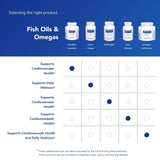 Pure Encapsulations EPA/DHA Essentials beneficios para memoria y bienestar