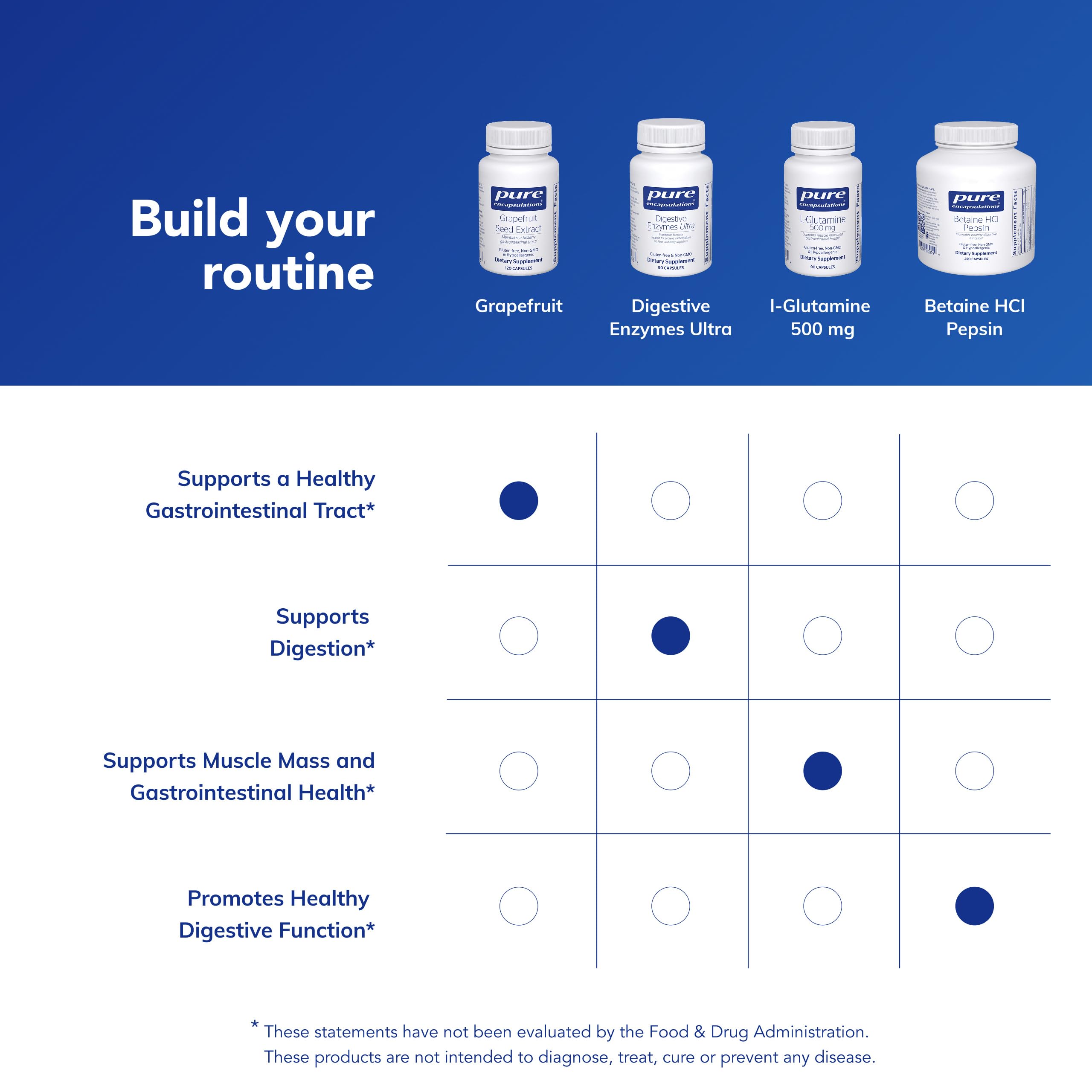 Pure Encapsulations dosis diaria, forma conveniente para apoyar la salud intestinal.
