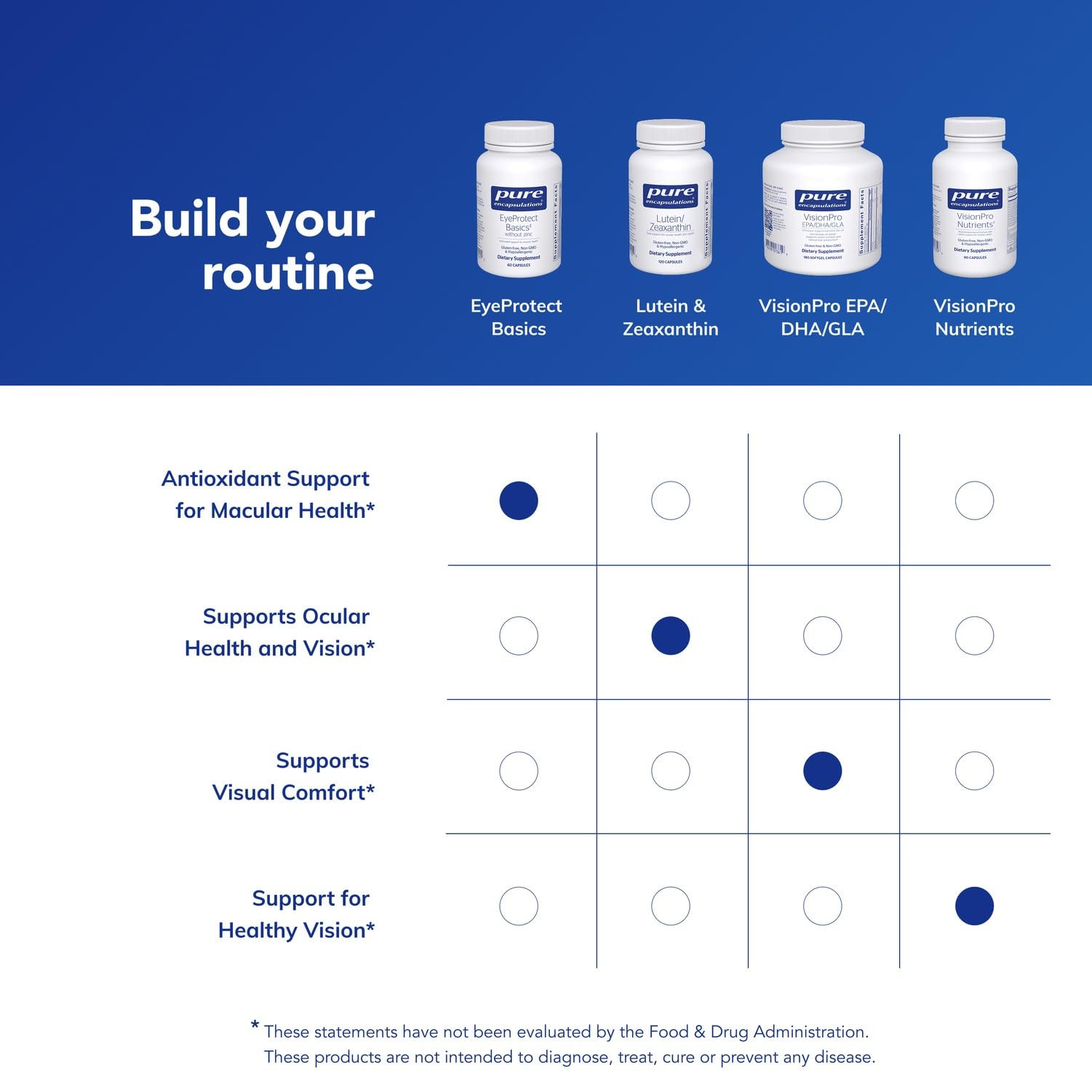 Compromiso de calidad: ingredientes de alta calidad y pruebas de potencia y pureza.