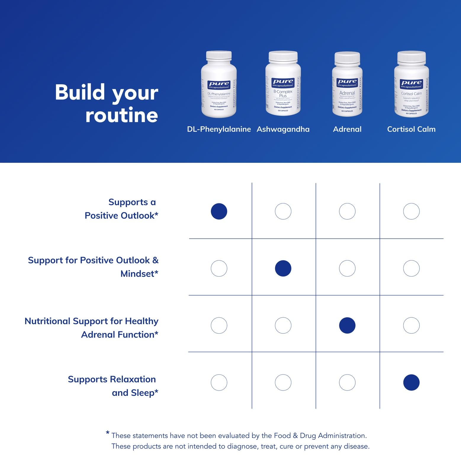 Pure Encapsulations fenilalanina DL dispensador: manejo cómodo para sesiones de entrenamiento.