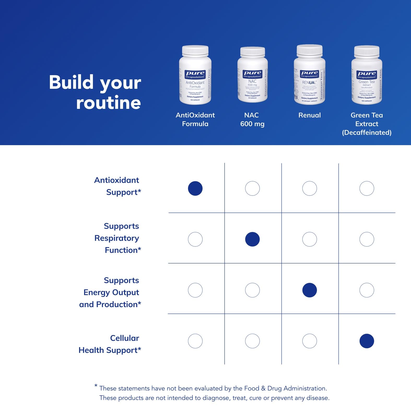 Pure Encapsulations Fórmula Antioxidante: cápsulas vistas por detrás para lista de ingredientes.