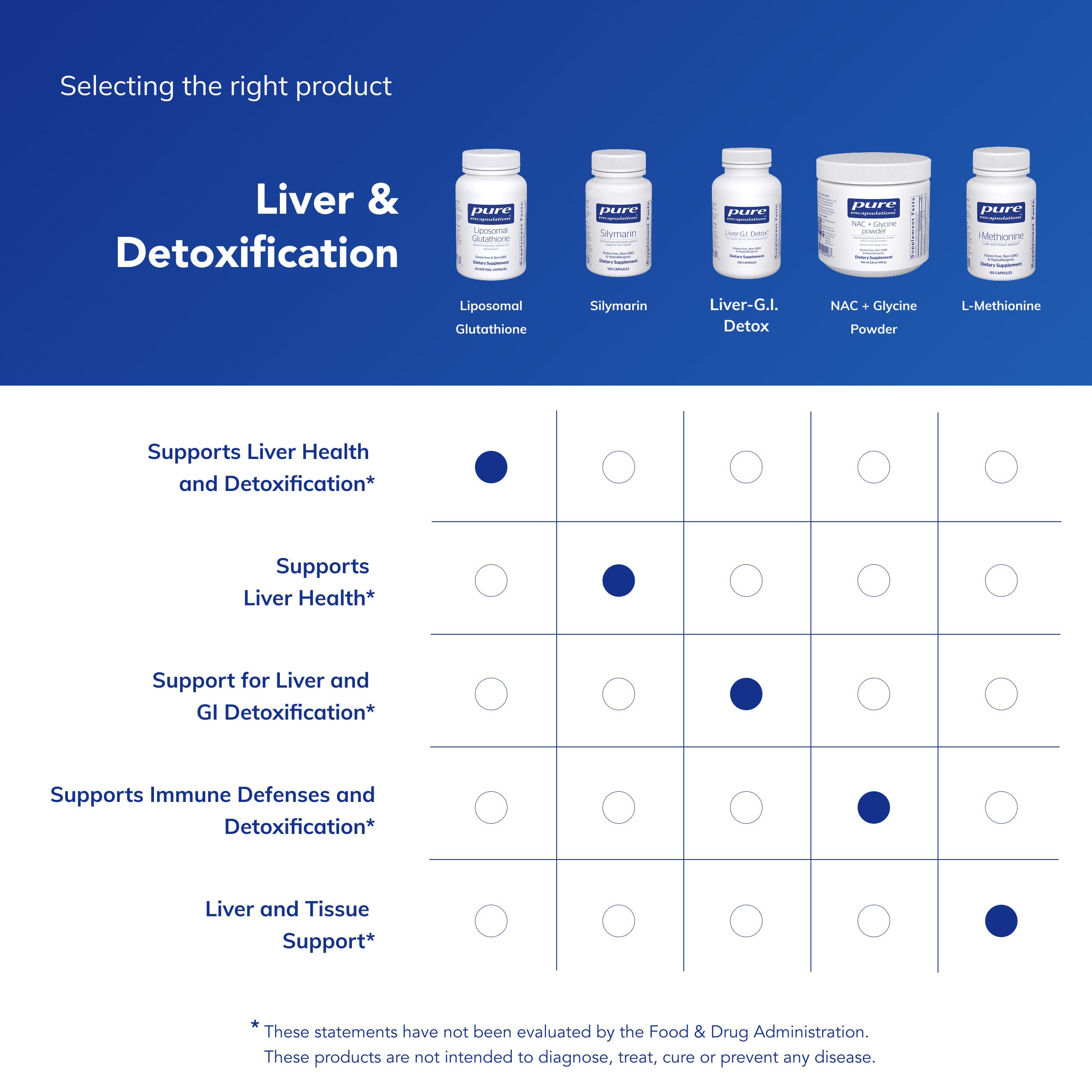 Pure Encapsulations glutatión liposomal sin alérgenos, opción apta para sensibilidades.