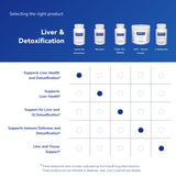 Pure Encapsulations glutatión liposomal sin alérgenos, opción apta para sensibilidades.