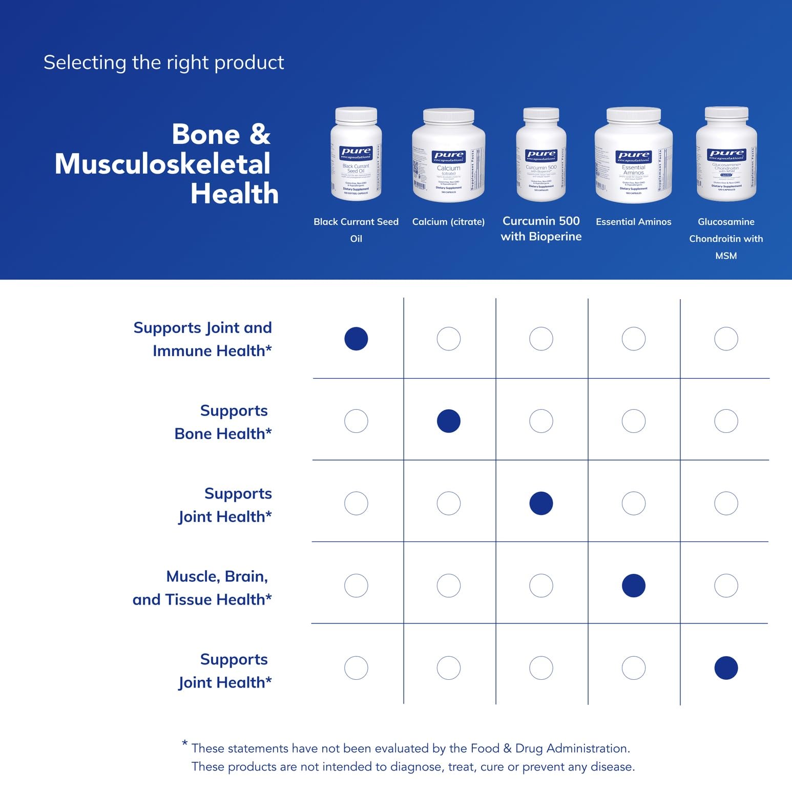 Pure Encapsulations Grosella Negra – uso diario recomendado para apoyo general de bienestar.