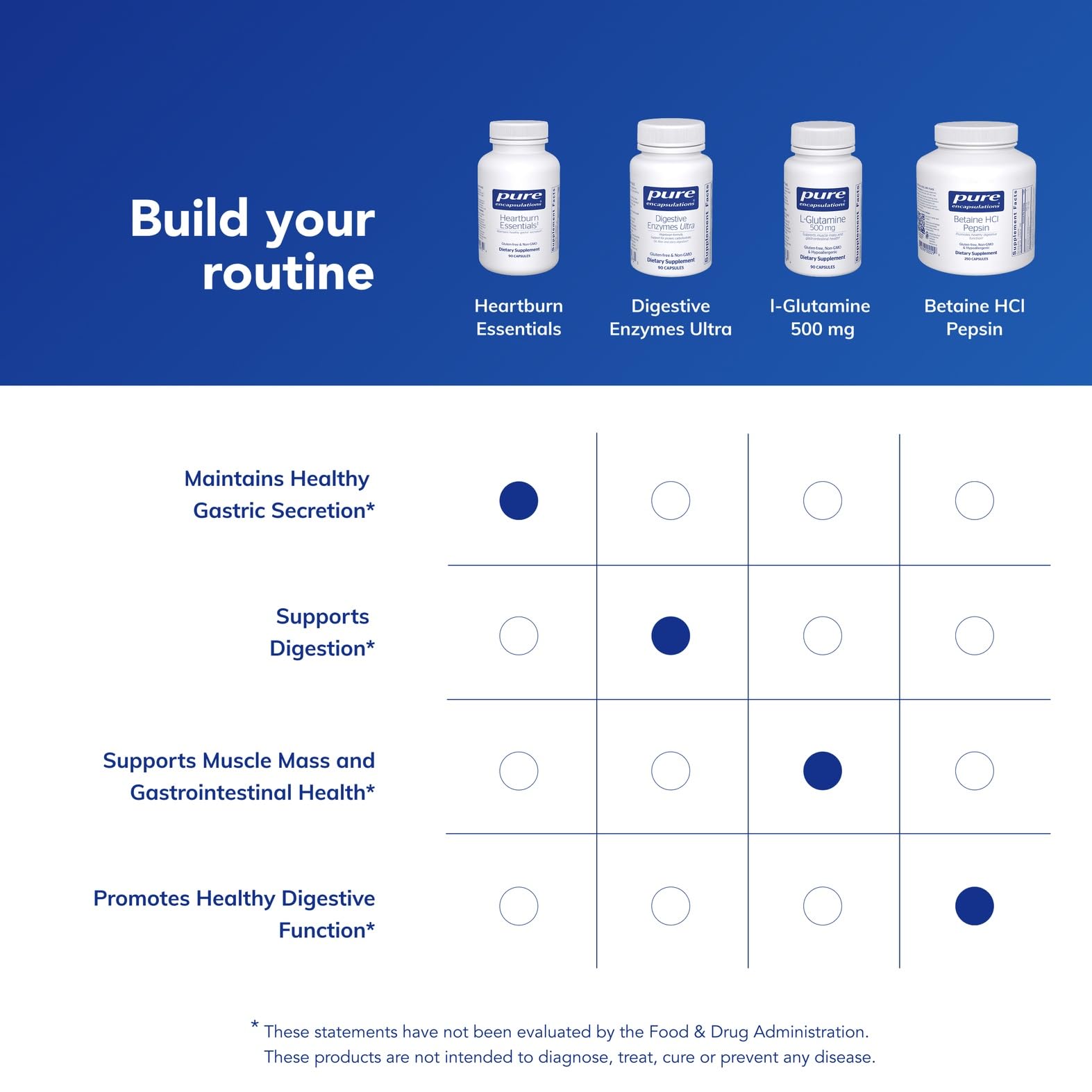 Dosis diaria de Heartburn Essentials para uso regular