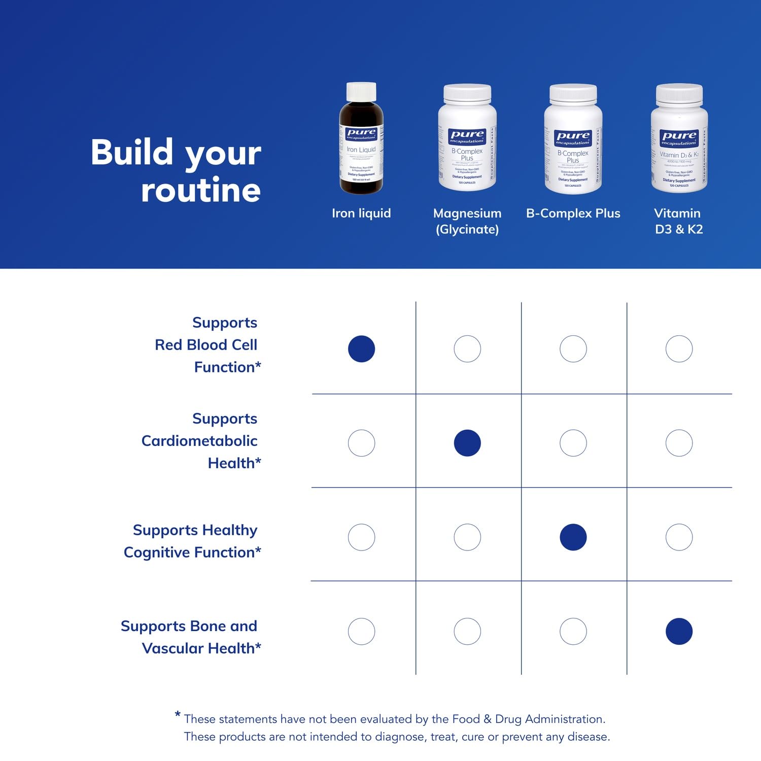 Cierre seguro de Pure Encapsulations Hierro líquido para mantener la pureza.