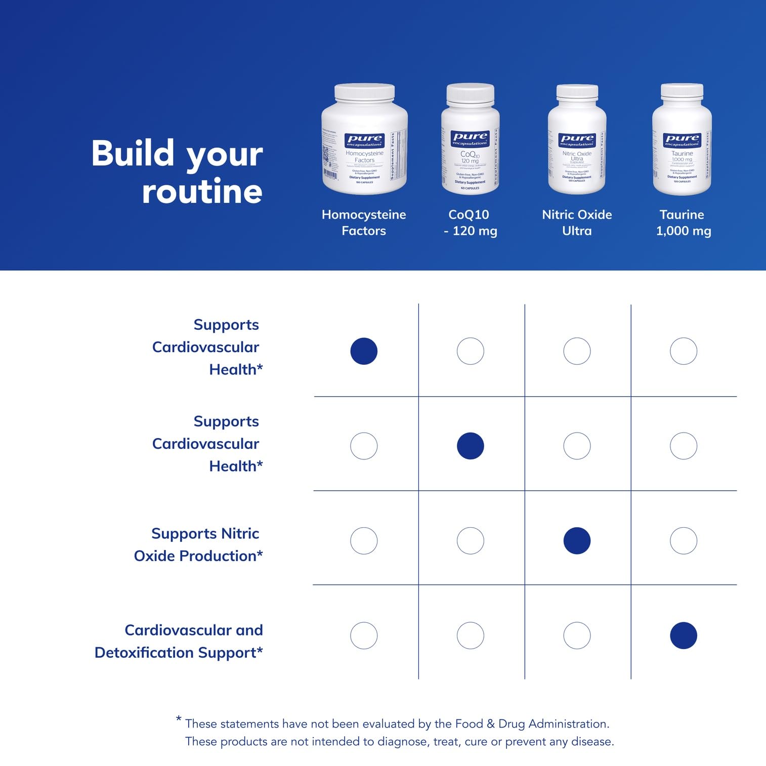 Pure Encapsulations Homocysteine Factors, ingrediente betaina clave