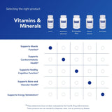 Pure Encapsulations Iron-C: etiqueta sin gluten y apta para veganos